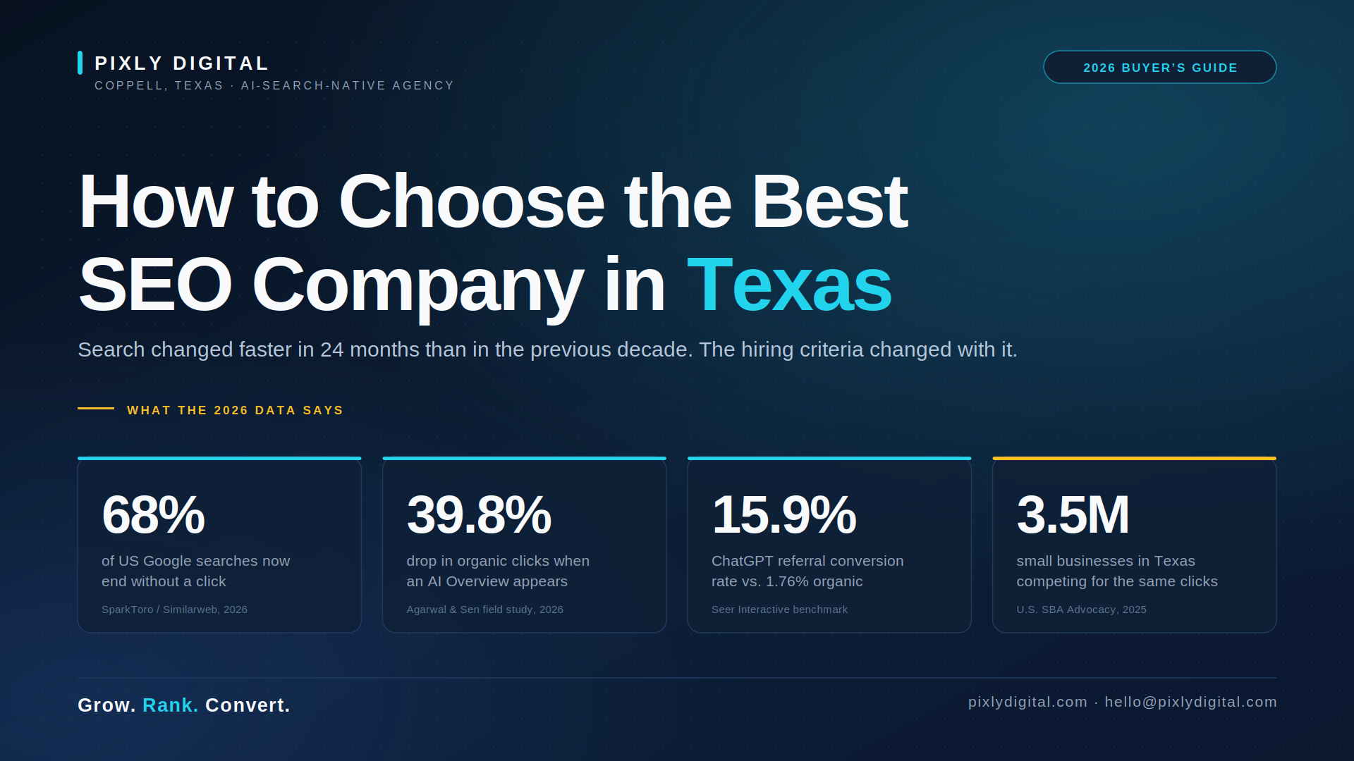 How to Choose the Best SEO Company in Texas